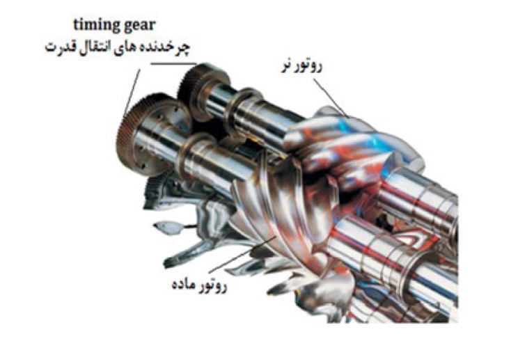 اصول کارکرد کمپرسور اسکرو